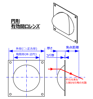 円形有効開口レンズ