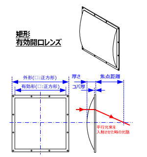矩形有効開口レンズ