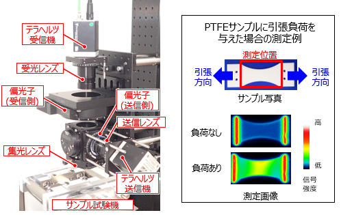 偏光テラヘルツ波イメージングによる樹脂内部劣化の非接触・非破壊検査方法の確立