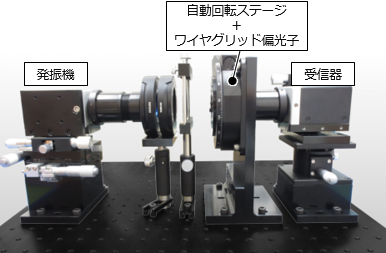 偏光解析システム