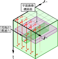 平面画像　抽出データ図