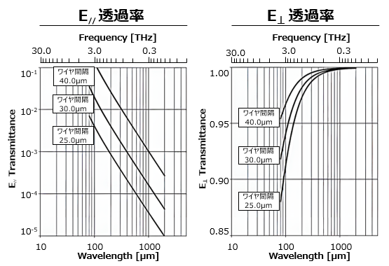 透過率グラフ