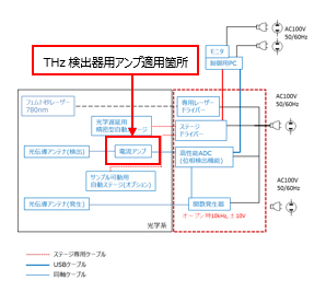 THz-TDSシステム結線