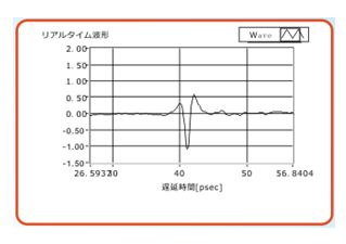 システムにて測定された波形