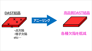 DAST結晶にアニーリング
