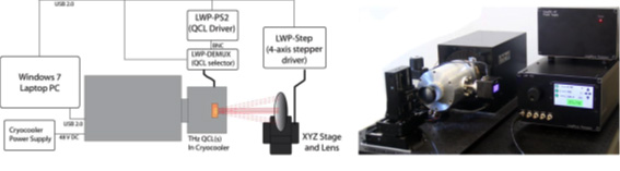 マルチQCLオプション 