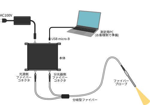 システム使用時の接続例