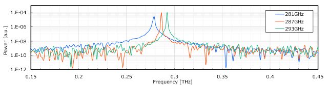 パワースペクトル