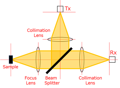 構成例: 反射集光光学系システムダイアグラム